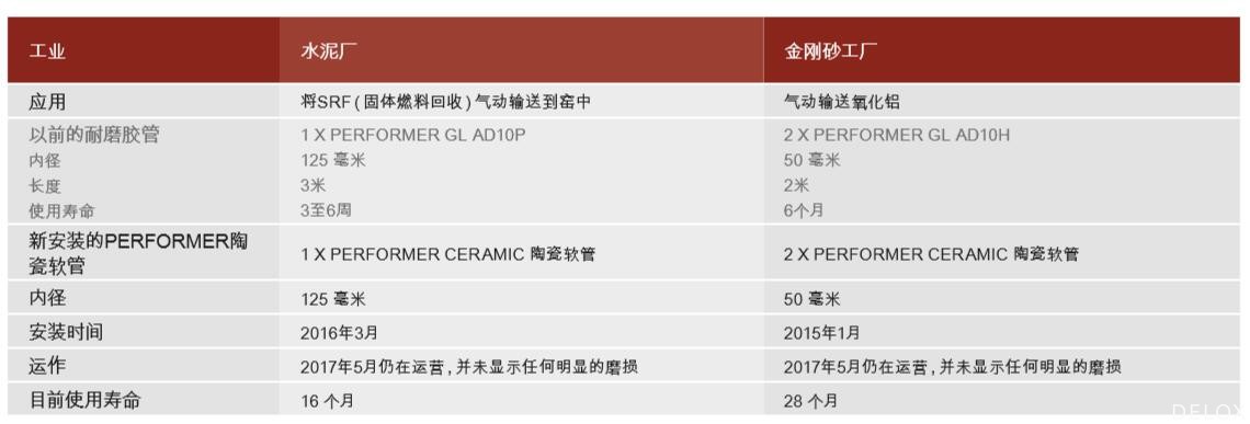 工業(yè)軟管-德璐氏工業(yè) 工業(yè)軟管