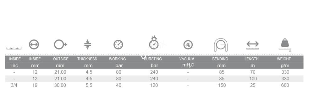 工業(yè)軟管 工業(yè)軟管