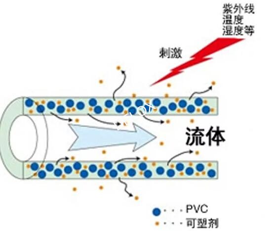 工業(yè)軟管 工業(yè)軟管
