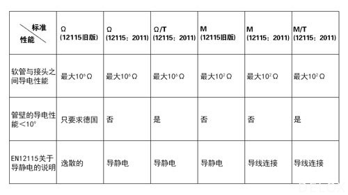 工業(yè)軟管 工業(yè)軟管