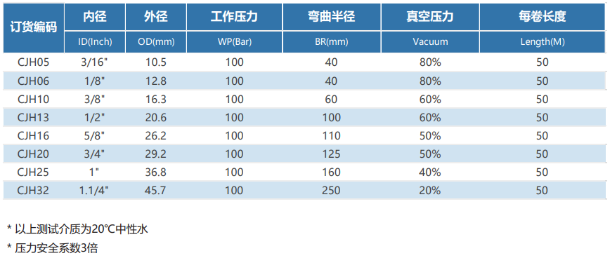 工業(yè)軟管 工業(yè)軟管