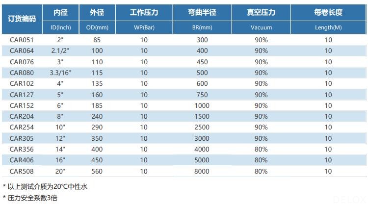 工業(yè)軟管 工業(yè)軟管