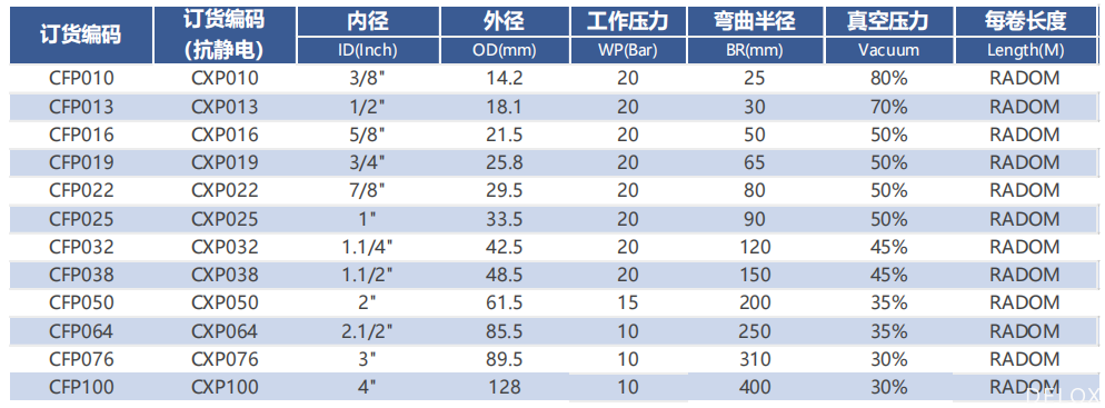 工業(yè)軟管 工業(yè)軟管