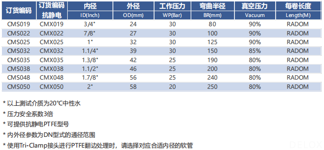 工業(yè)軟管 工業(yè)軟管