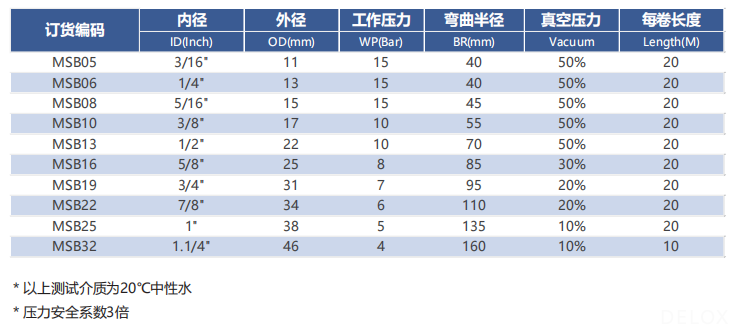 工業(yè)軟管 工業(yè)軟管