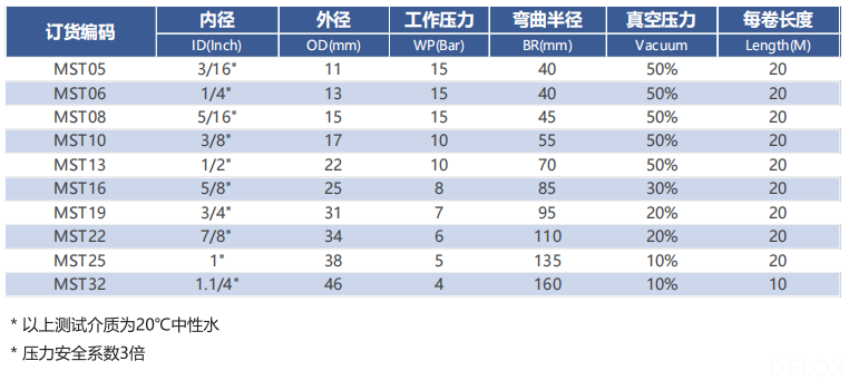 工業(yè)軟管 工業(yè)軟管