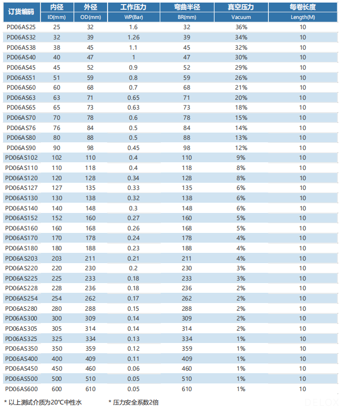 工業(yè)軟管 工業(yè)軟管
