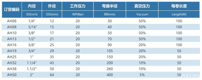 工業(yè)軟管 工業(yè)軟管