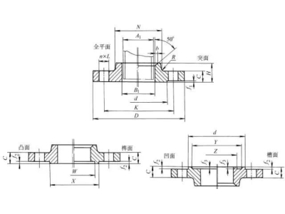 常見的法蘭接頭形式有哪些（1）？