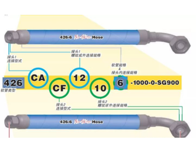 食品級(jí)軟管直徑粗細(xì)怎么選？附帶計(jì)算公式